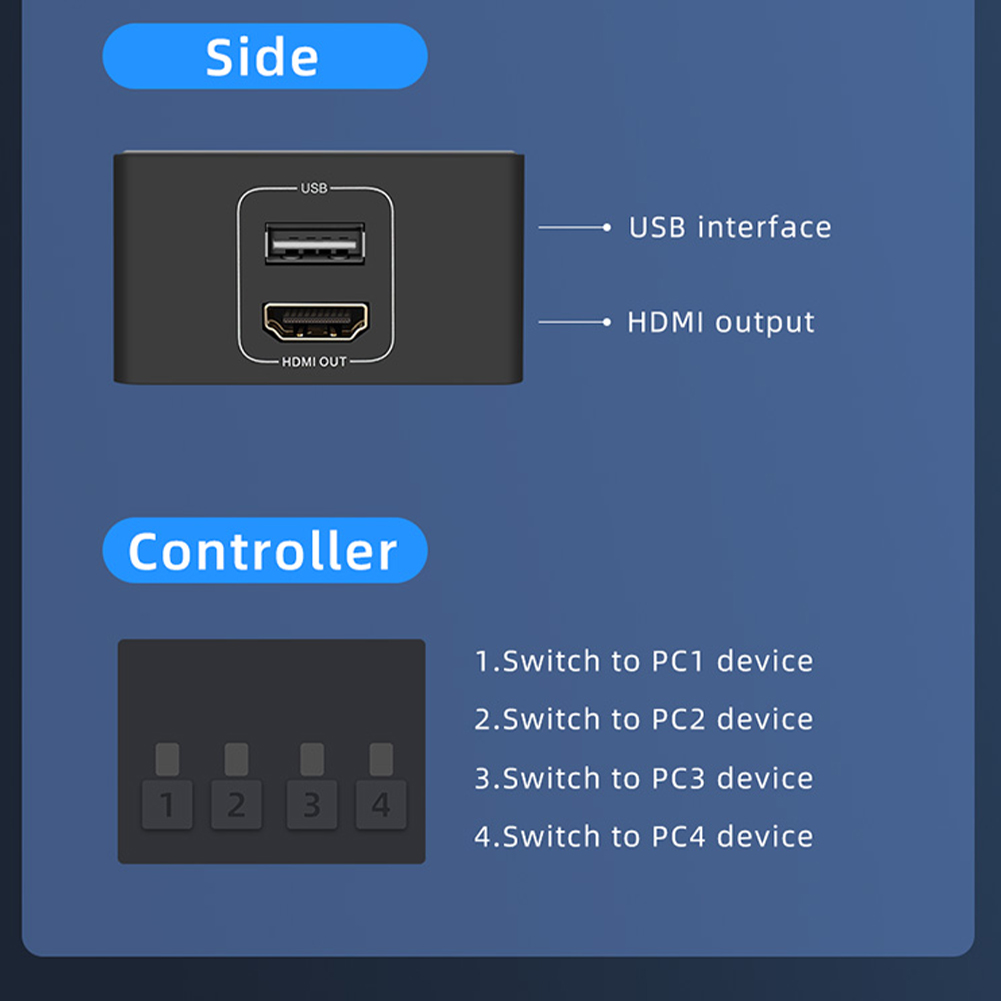 Квм-Консоль 4K HDMI 4 в 1 выхо – обзор и цена Tablet Lap Desk