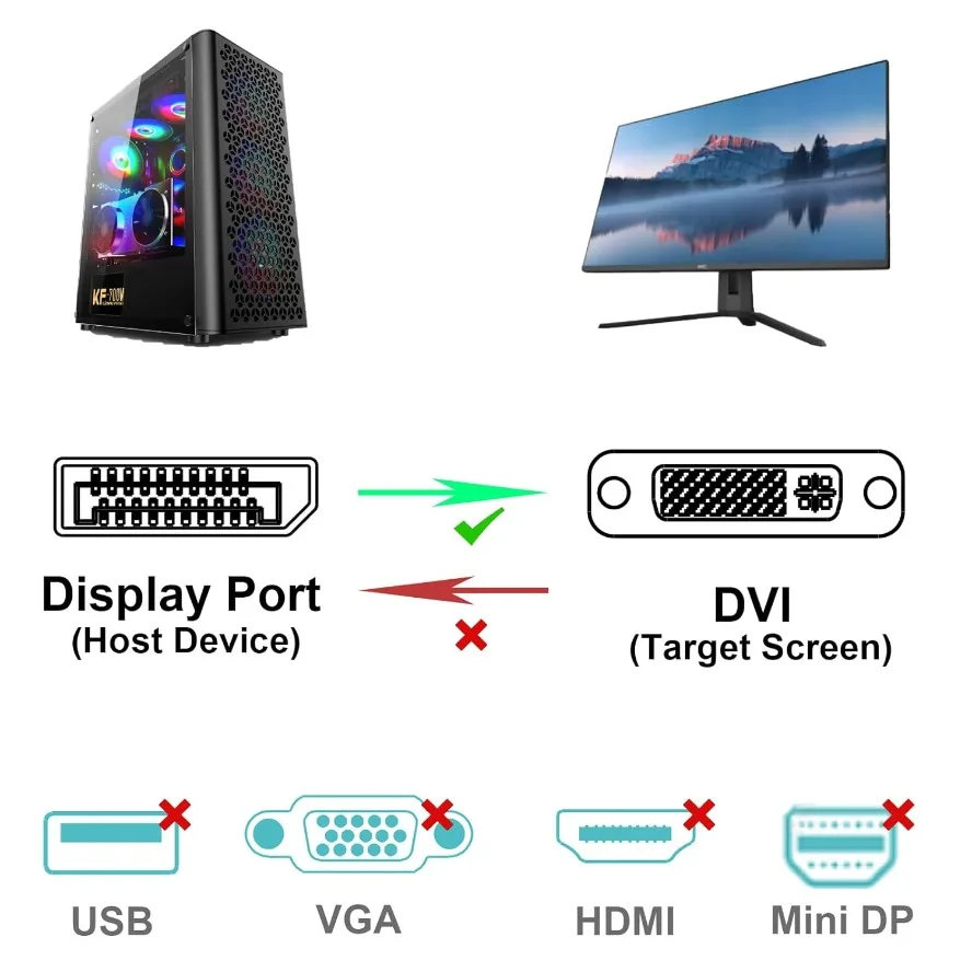 Кабель-адаптер DisplayPort DP- – обзор и цена Tablet Lap Desk